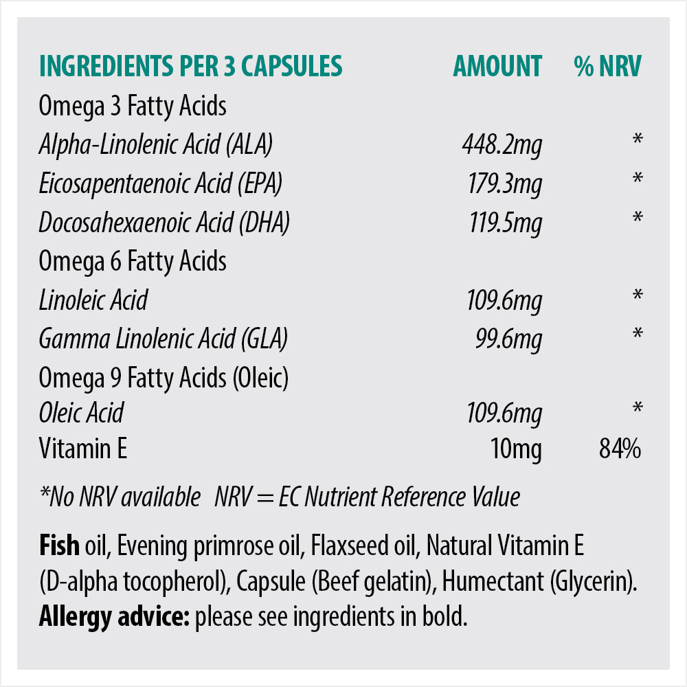 Omergan - Omega 3-6-9 Max Strength Fish Oil (30 / 90 Capsules)