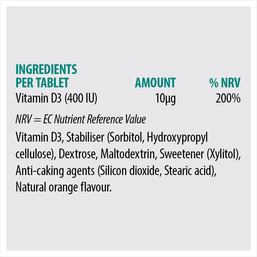 
                      
                        D 400 Chewable - 400 IU
                      
                    