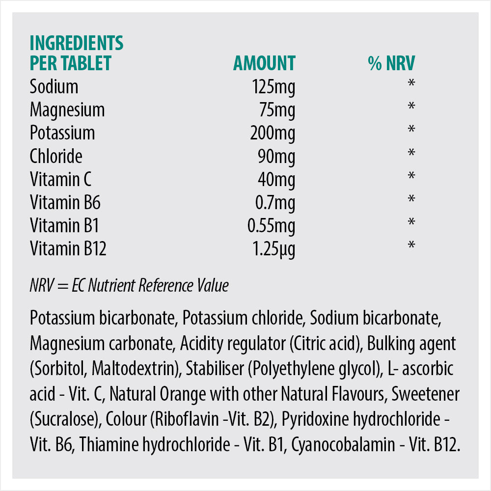 
                      
                        Electrolytes - Sport Hydration Effervescent
                      
                    